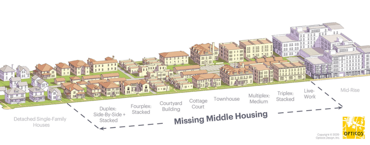 What HB 1110 Actually Requires Washington Planners to Understand About Their Zoning